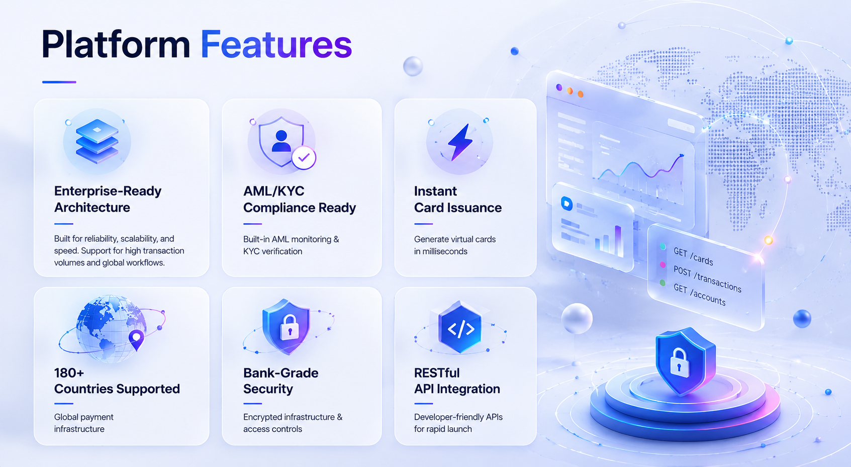 Platform features dashboard
